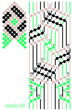 Intarsie, step-by-step (číslovaný) návod