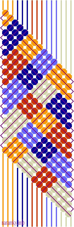 Pepito 5x3, diagram